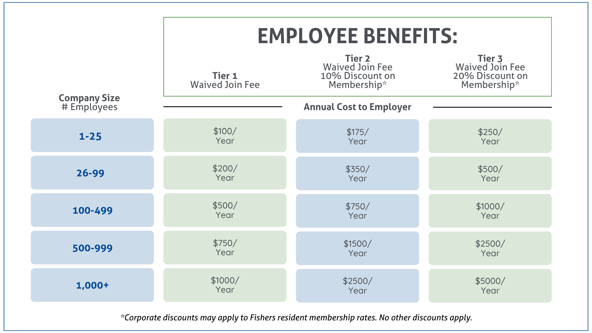 Corporate Memberships Employee Benefit Grid (1920 x 1080 px)